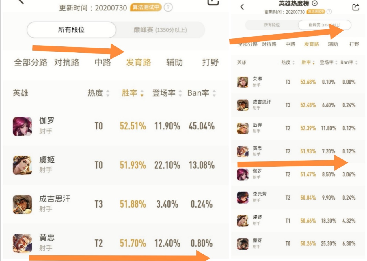 黄忠辅助出装,王者荣耀玩黄忠最高境界