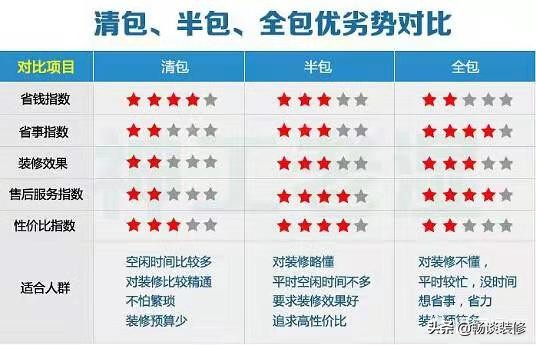 装修项目利润一般多少个点,都说装修公司套路深