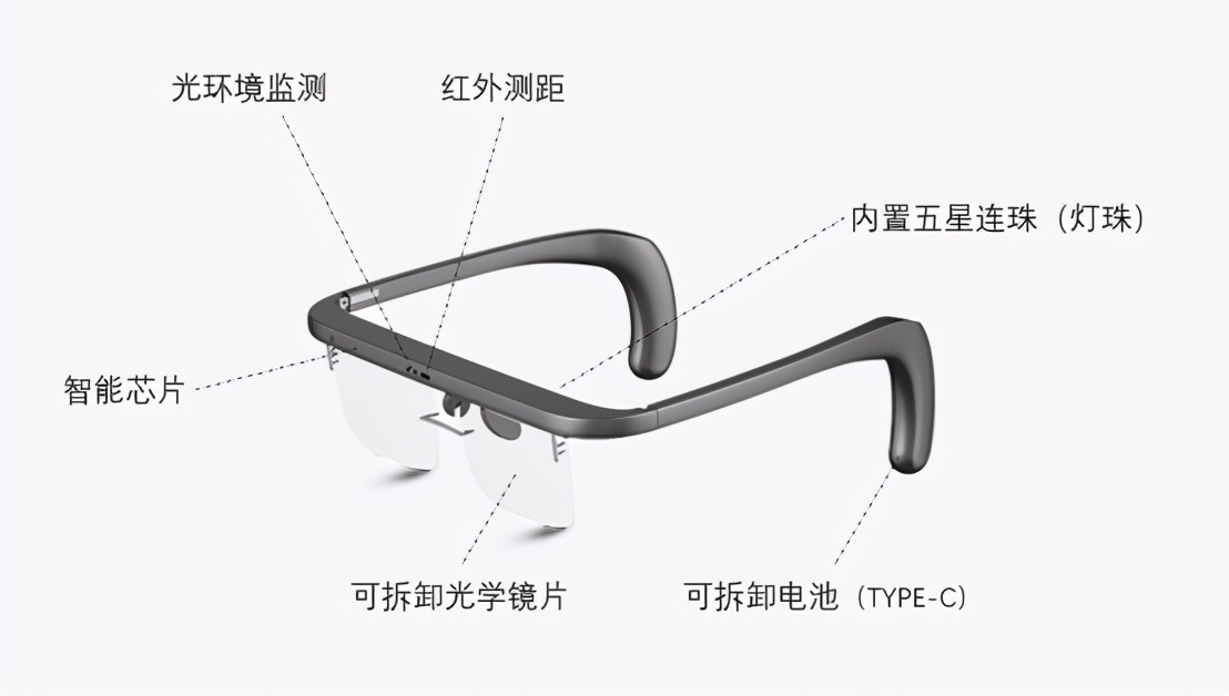 眼动康——追逐阳光下的诱惑