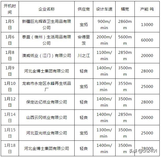 纸价上涨环保,纸价暴涨进入第三阶段