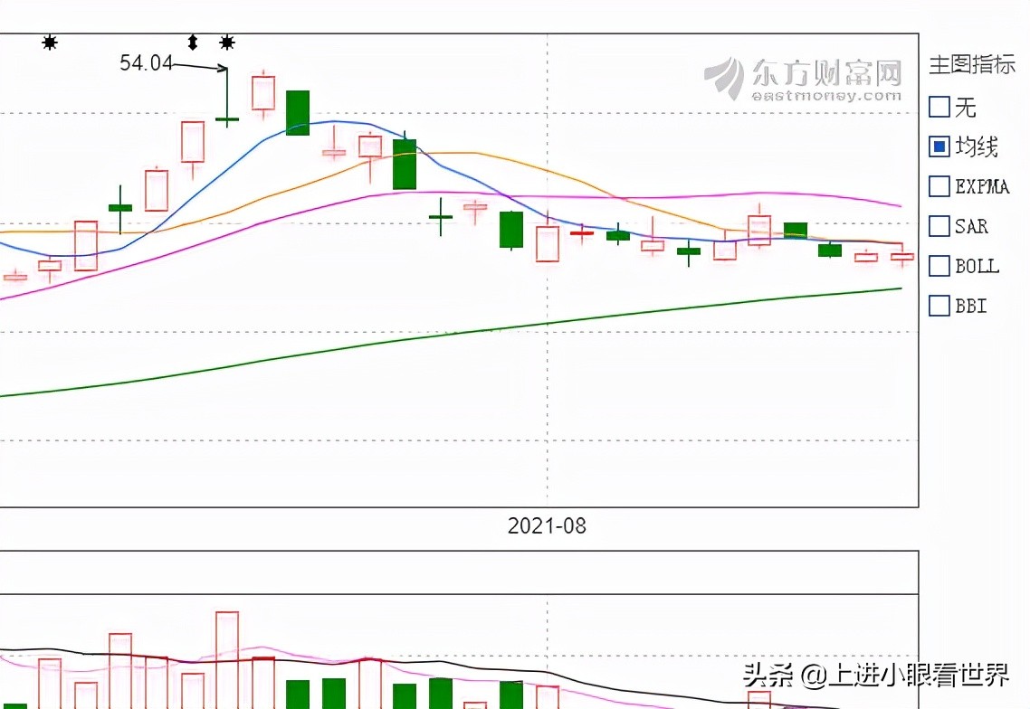 股海淘金:广誉远的未来之路