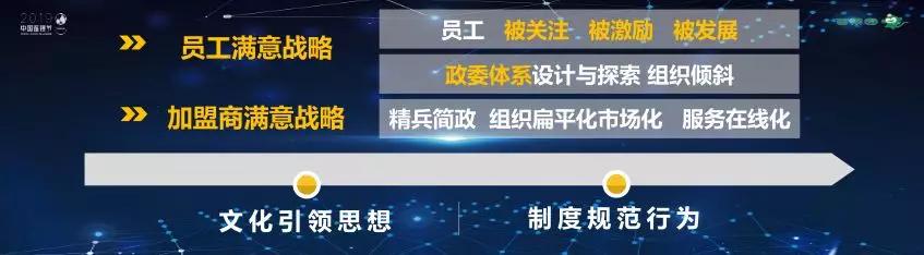 百果园管理模式及思路,张琦讲百果园的经营模式