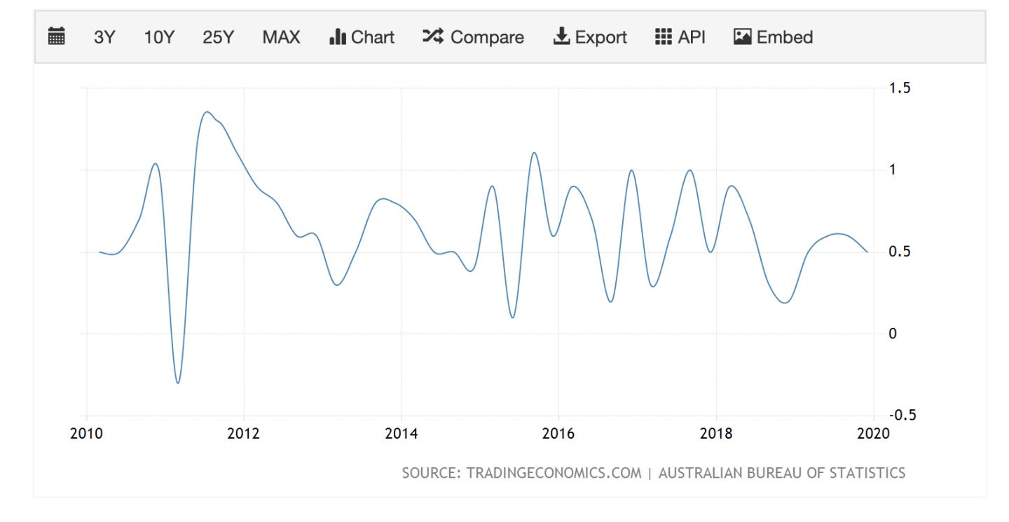 2014年澳币汇率,澳元加息对澳币汇率的影响
