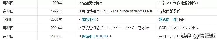 假面骑士和奥特曼大合集,奥特曼和假面骑士在日本谁受欢迎