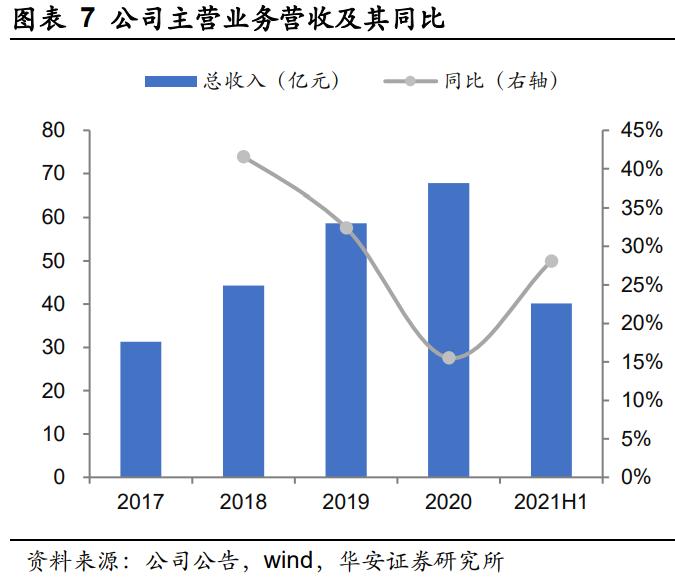 华润万象生活商业模式,华润万象生活档次定位