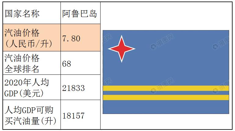 各个国家的汽油价格,世界各国汽油价格一览表