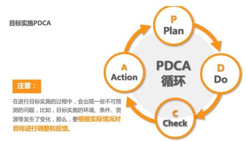 给你一个团队，怎么带？带团队3大方法，学会了，战必胜、攻必克