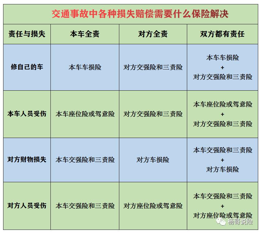 车主车祸处理流程,车主交通事故赔偿处理技巧