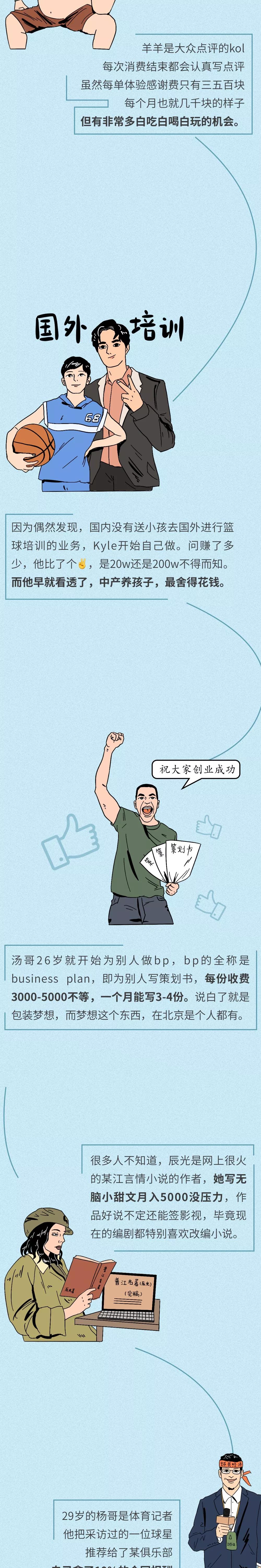 100个赚钱副业,有哪些不为人知但很赚钱的副业