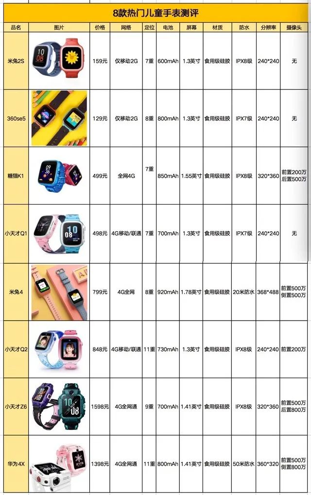 百元儿童电话手表,百元儿童手表