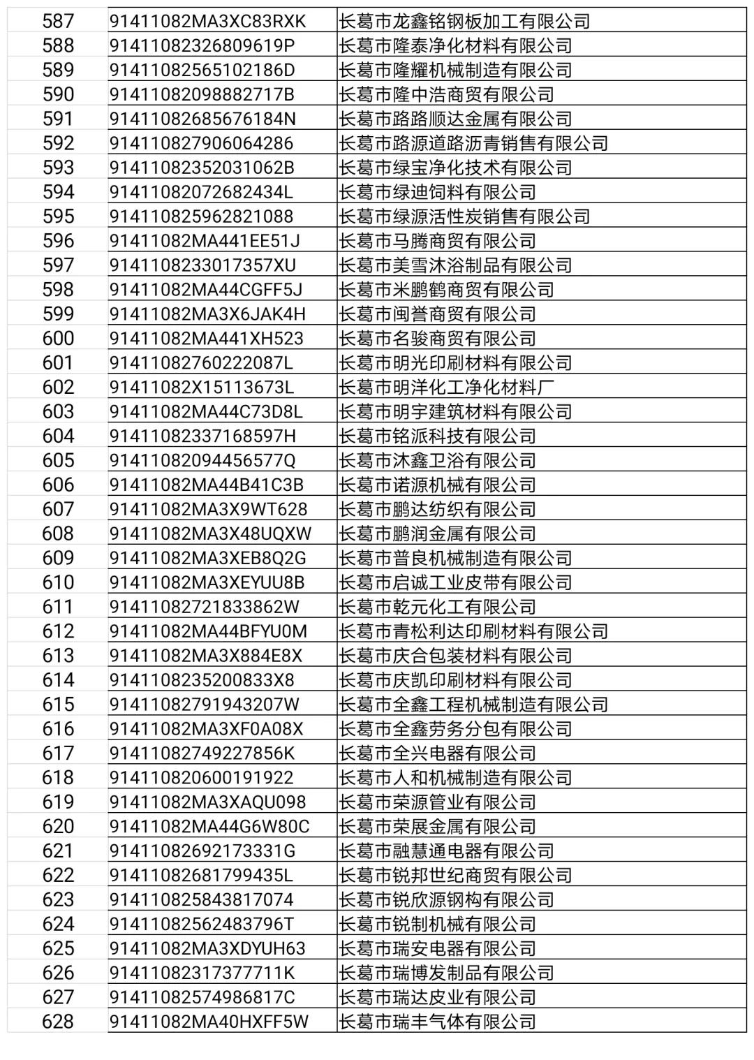 长葛这22家门店、企业，3个诊所，32人上“黑榜”！（附名单）