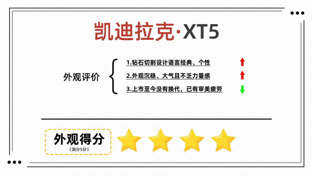 7万公里的凯迪拉克xt5值得买吗,奥迪q5l和凯迪拉克xt5保值率