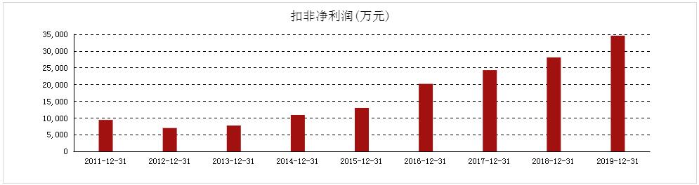 易方达陈皓管理的基金哪个值得买,易方达陈皓目前管理几只基金