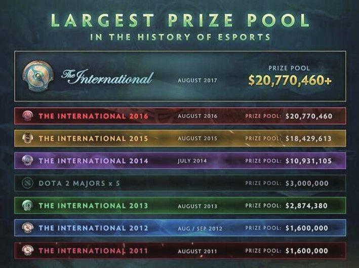 玩家创意PK官方正统看暴雪和V社的神操作