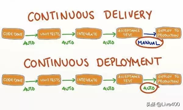 持续集成和持续交付,持续集成是什么