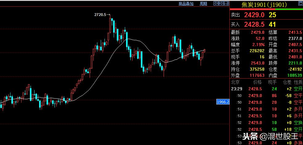 期货走势诊断高级版,期货行情诊断