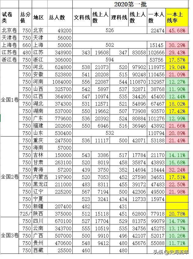 二本大学排名及分数线理科一览表,二本院校排名公布及录取分数线