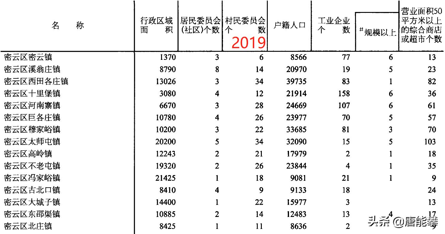 北京密云人口和gdp,顺义与密云人口