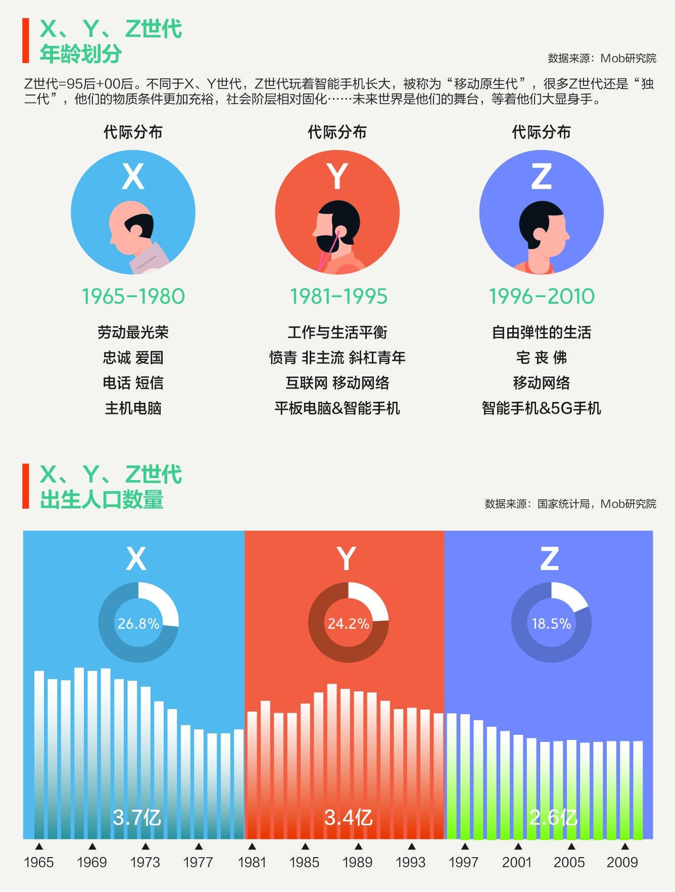 左手盲盒炒鞋,右手理财投保:80、90后消费新一代