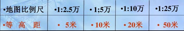 收藏备用军事地形学（简）——假装看懂*用军**地图