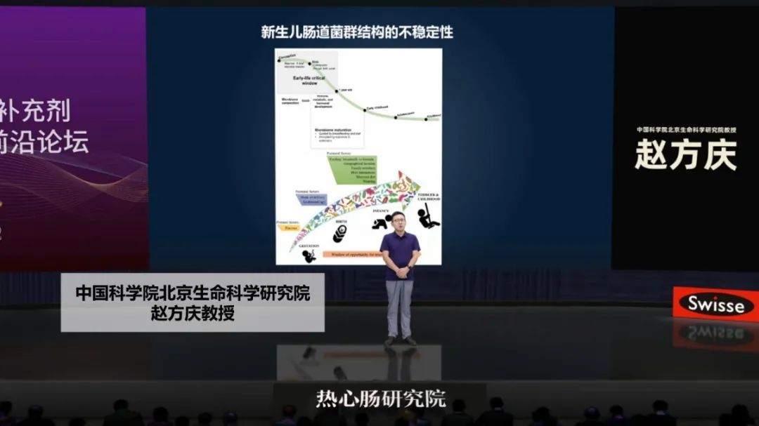 斯维诗swisse各种效果,swisse斯维诗提高新陈代谢