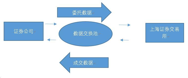 集合竞价撤单成功后开盘不能再卖,集合竞价撤单7次失效