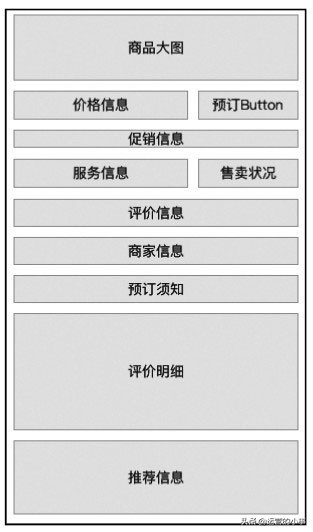 互助拼团模式,拼团返利红包模式