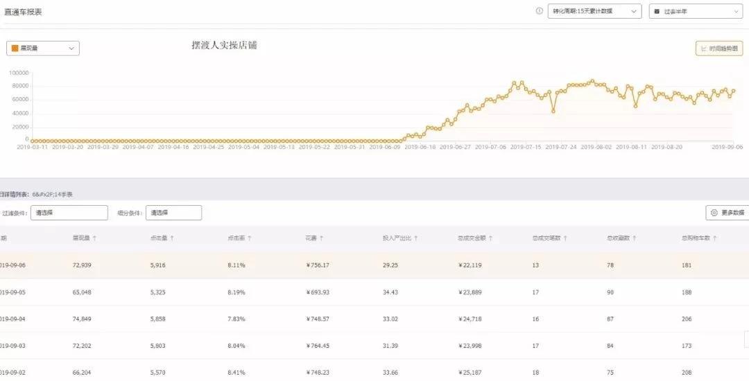 淘宝天猫电商如何打造爆款,淘宝天猫爆款运营教程
