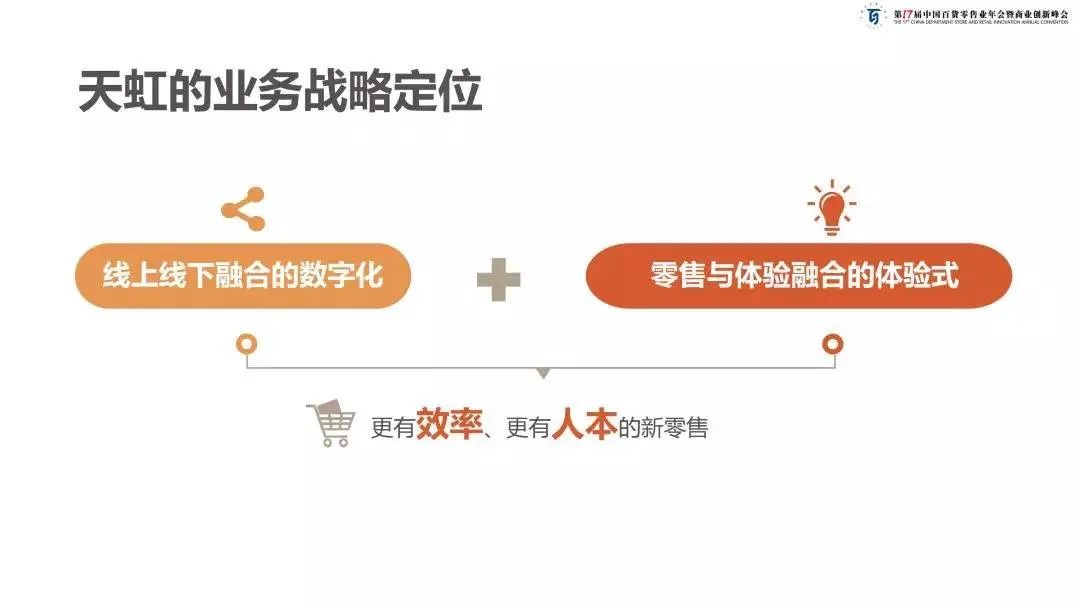 天虹净利润,净利润同比增长60%是什么原因