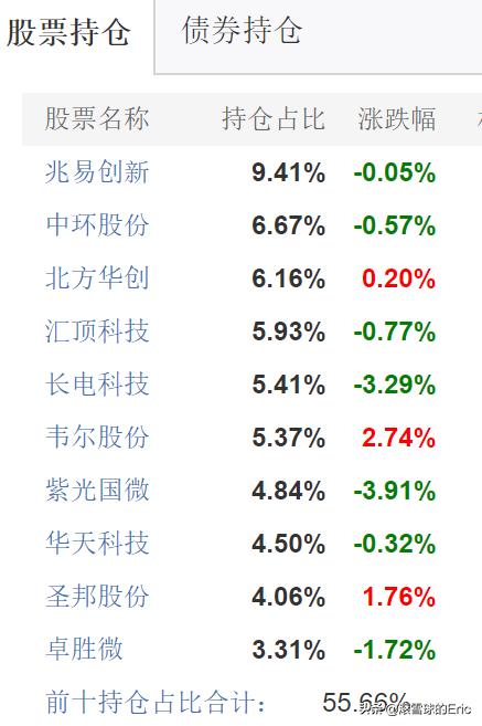 7只科创主题基金获批,科创板主题基金分析