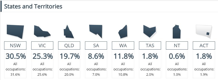澳大利亚物理治疗师移民,澳洲物理治疗师