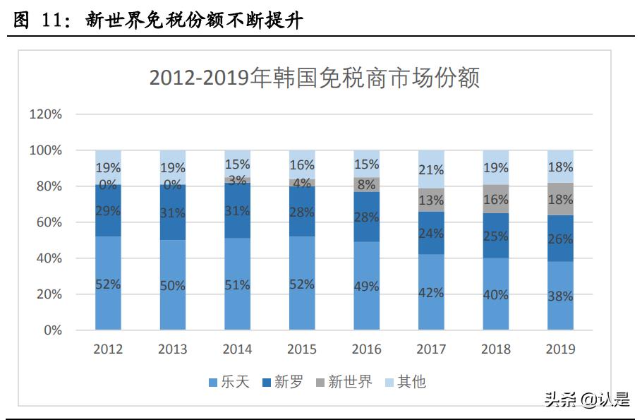 垄断行业估值,垄断型牌照