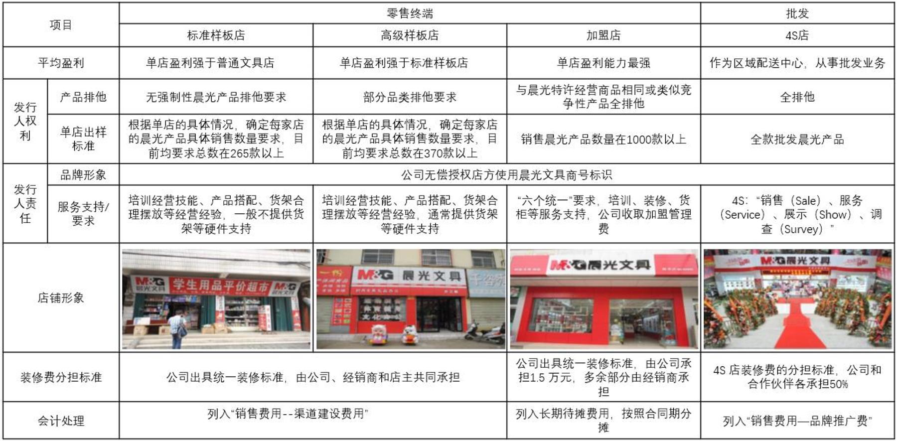 罗盘解票|晨光文具：一家文具公司凭什么获得46倍估值