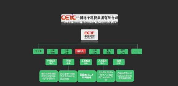 “假国企、老师教学划水、课程教学陈旧？”国信安真的这么坑吗？