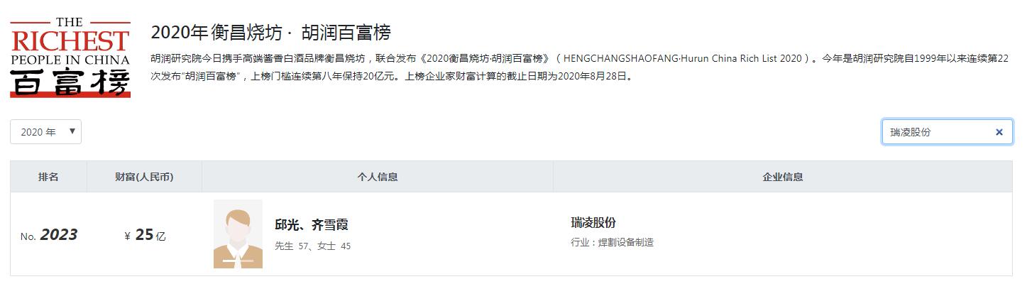 江西萍乡的十大富豪,萍乡本地十大富翁