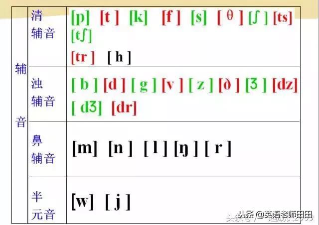 从零开始学英语音标快速入门教程,英语音标怎么学零基础速成