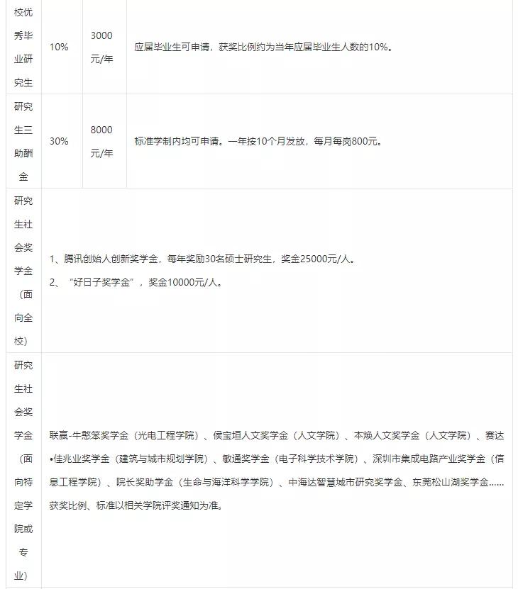 「院校情报局」深圳大学考研深度解析