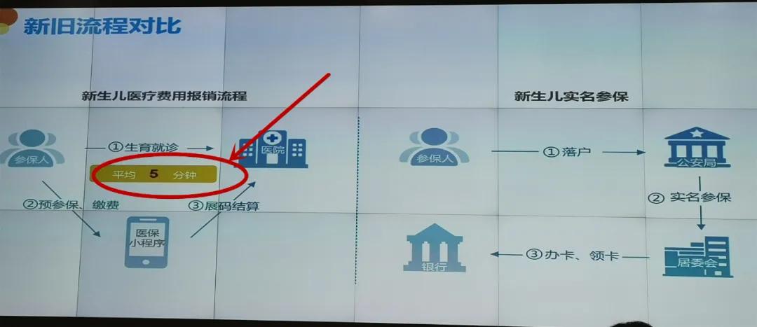 厦门新生儿医保报销政策,厦门新生儿医保办理流程网上操作