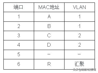 新手都能看明白的vlan原理解释,vlan划分入门基础知识
