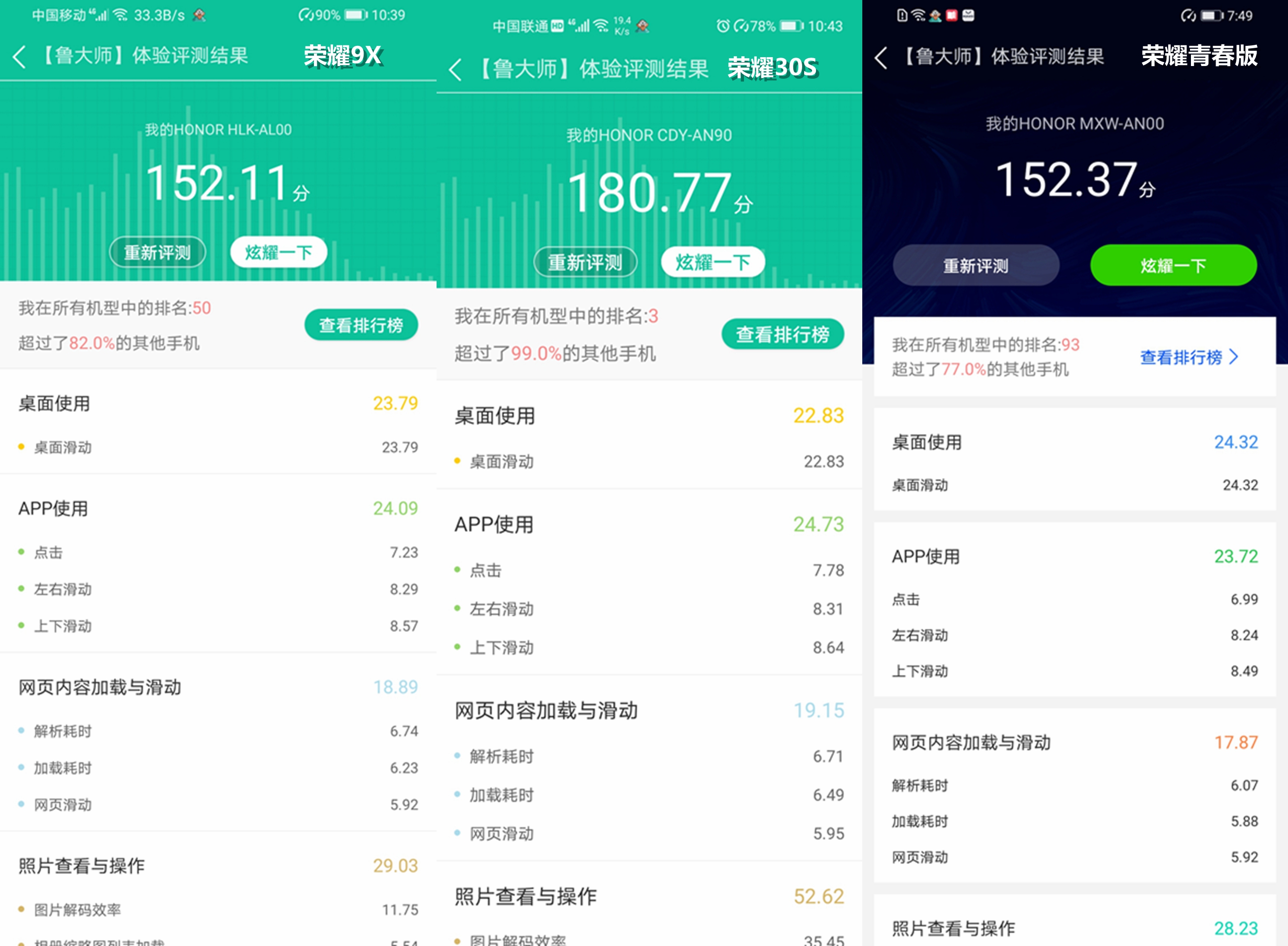 天玑800处理器对比麒麟810,麒麟810和天玑800u哪个处理器好