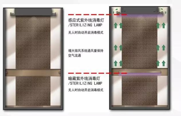疫情过后客户买房提出的问题,疫情过后购房客户的需求特征