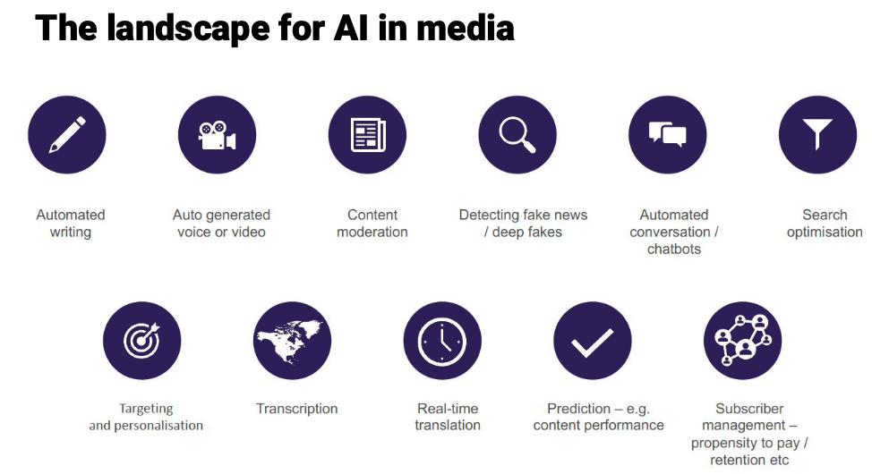 企业数字化转型十大趋势展望,世界新闻业预测