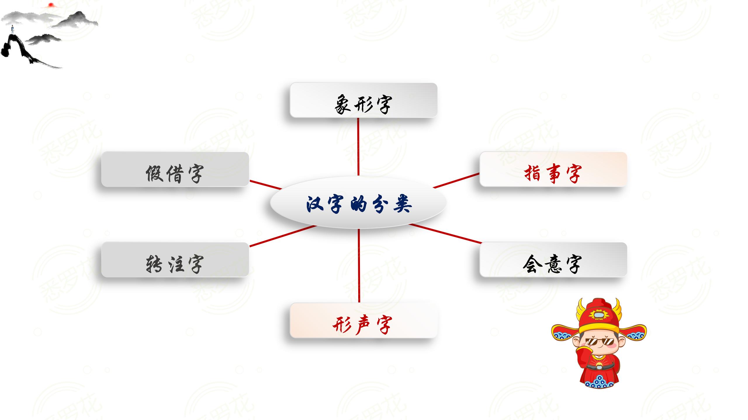 语文阅读理解文言文常见字翻译,语文阅读理解代词指代技巧