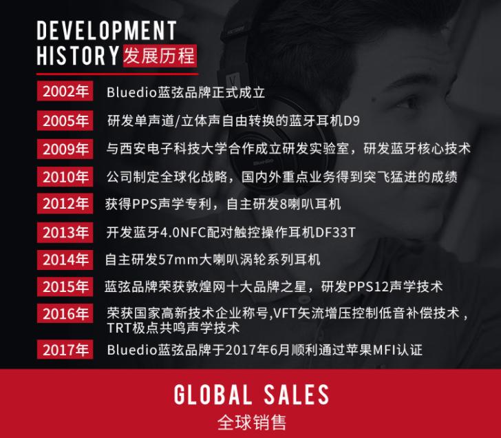 观影神器测评,观影神器有哪些