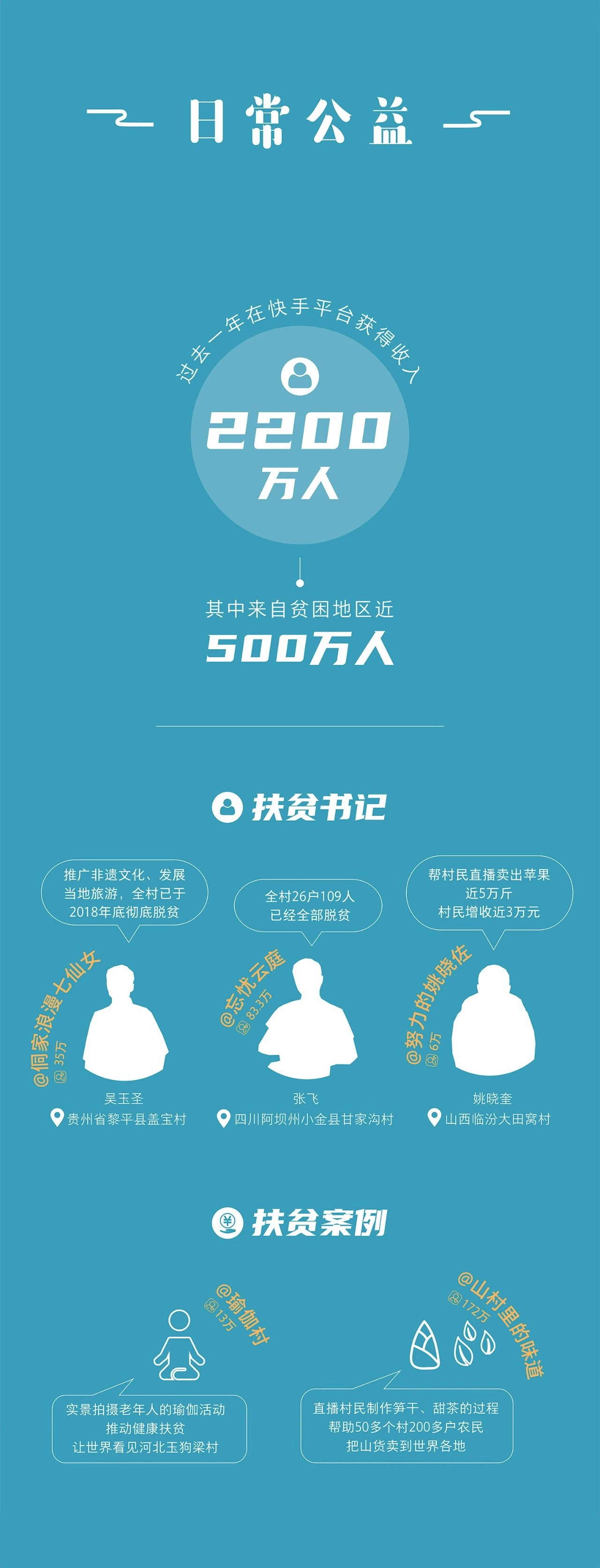 快手是如何发展到现在,如何在快手找到我的2023年度回忆