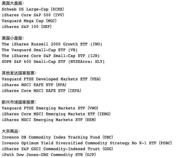 投资组合策略大全,投资理财系列课