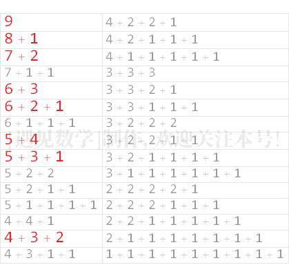 学习欧拉是什么,学习欧拉有什么用