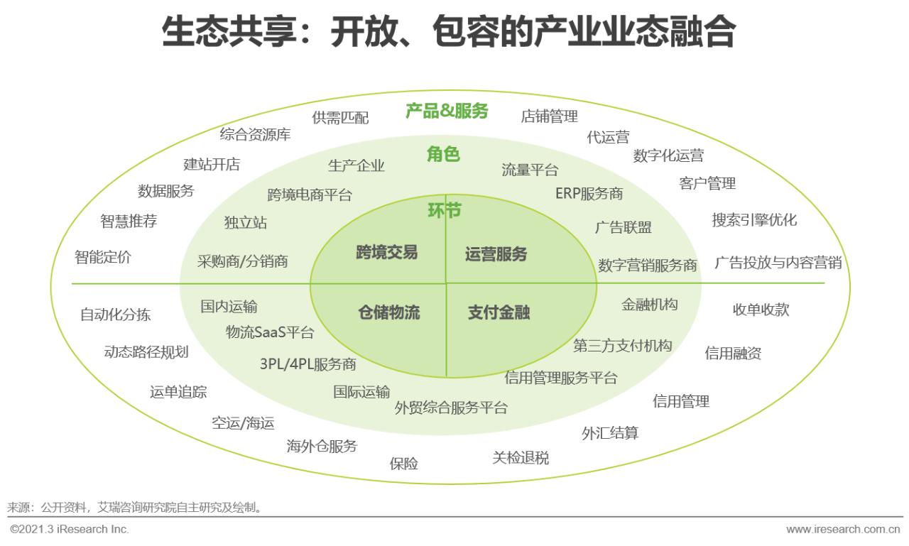 b2b出口跨境电商的发展,跨境电商b2b出口市场的发展趋势