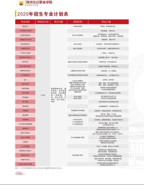 四川长江职业学院咋样,成都长江职业技术学院学费多少