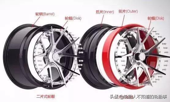 小车轮毂如何制造出来的,轮毂是怎么铸造的